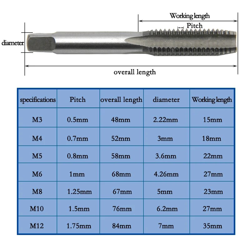 7pc M3-M12 Hand Tap Square Sha - đánh giá và giá Woodworking Shop